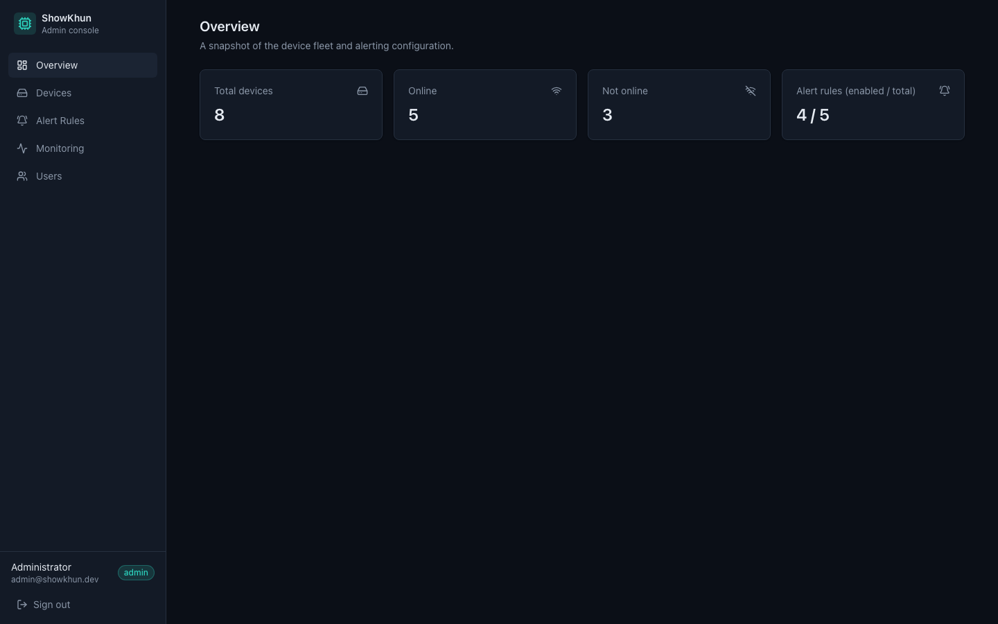 หน้า Overview ของ Admin Panel — Sidebar ทางซ้าย พร้อมการ์ดสรุปจำนวน device และ alert rules